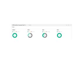 HPE MSL6480 Data Ver for 100 Cart E-LTU