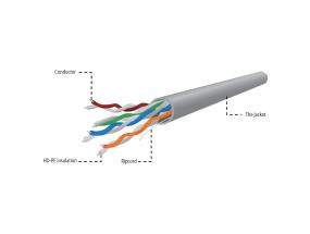 GEMBIRD UPC-5004E-SO Gembird UTP solid c