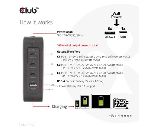 MOBILE TRAVEL CHARGER USB-C/140W GAN CAC-1917 CLUB3D