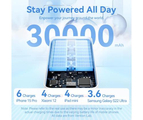 POWER BANK USB 30000MAH 22.5W/BLACK FHMB0 VENTION