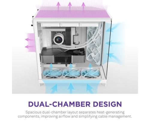 Case NZXT ATX/micro ATX/Mini-ITX/EATX White Midi Tower PC CM-H92FW-01