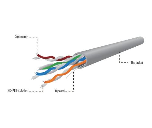 GEMBIRD UPC-5004E-SO Gembird UTP solid c